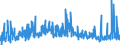 CN 34 /Exports /Unit = Prices (Euro/ton) /Partner: Equat.guinea /Reporter: Eur27_2020 /34:Soap, Organic Surface-active Agents, Washing Preparations, Lubricating Preparations, Artificial Waxes, Prepared Waxes, Polishing or Scouring Preparations, Candles and Similar Articles, Modelling Pastes, ÔÇÿdental Waxes’ and Dental Preparations With a Basis of Plaster