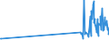 KN 35011010 /Exporte /Einheit = Preise (Euro/Tonne) /Partnerland: Lettland /Meldeland: Eur27_2020 /35011010:Casein zum Herstellen von Künstlichen Spinnstoffen