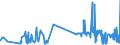 CN 35011090 /Exports /Unit = Prices (Euro/ton) /Partner: Luxembourg /Reporter: Eur27_2020 /35011090:Casein for the Manufacture of Foodstuffs and Fodder and Other Types of Casein (Excl. the Manufacture of Artificial Textile Fibres and Other Industrial Uses)