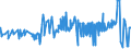 KN 35019090 /Exporte /Einheit = Preise (Euro/Tonne) /Partnerland: Estland /Meldeland: Eur27_2020 /35019090:Caseinate und Andere Caseinderivate