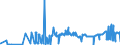 KN 35019090 /Exporte /Einheit = Preise (Euro/Tonne) /Partnerland: Albanien /Meldeland: Eur27_2020 /35019090:Caseinate und Andere Caseinderivate