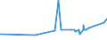 KN 35019090 /Exporte /Einheit = Preise (Euro/Tonne) /Partnerland: Aserbaidschan /Meldeland: Eur27_2020 /35019090:Caseinate und Andere Caseinderivate