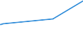 KN 35019090 /Exporte /Einheit = Preise (Euro/Tonne) /Partnerland: Turkmenistan /Meldeland: Eur27_2020 /35019090:Caseinate und Andere Caseinderivate