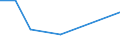 CN 3501 /Exports /Unit = Prices (Euro/ton) /Partner: Ceuta & Mell /Reporter: Eur27 /3501:Casein, Caseinates and Other Casein Derivatives; Casein Glues (Excl. Those Packaged as Glue for Retail Sale and Weighing net <= 1 Kg)