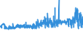 CN 3501 /Exports /Unit = Prices (Euro/ton) /Partner: Finland /Reporter: Eur27_2020 /3501:Casein, Caseinates and Other Casein Derivatives; Casein Glues (Excl. Those Packaged as Glue for Retail Sale and Weighing net <= 1 Kg)