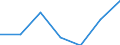 CN 3501 /Exports /Unit = Prices (Euro/ton) /Partner: Switzerland /Reporter: Eur27 /3501:Casein, Caseinates and Other Casein Derivatives; Casein Glues (Excl. Those Packaged as Glue for Retail Sale and Weighing net <= 1 Kg)