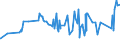 CN 3501 /Exports /Unit = Prices (Euro/ton) /Partner: Liechtenstein /Reporter: Eur27_2020 /3501:Casein, Caseinates and Other Casein Derivatives; Casein Glues (Excl. Those Packaged as Glue for Retail Sale and Weighing net <= 1 Kg)