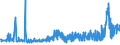 CN 3501 /Exports /Unit = Prices (Euro/ton) /Partner: Serbia /Reporter: Eur27_2020 /3501:Casein, Caseinates and Other Casein Derivatives; Casein Glues (Excl. Those Packaged as Glue for Retail Sale and Weighing net <= 1 Kg)