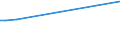 KN 35022099 /Exporte /Einheit = Preise (Euro/Tonne) /Partnerland: Indonesien /Meldeland: Europäische Union /35022099:Molkenproteine `lactalbumin`, Einschl. Konzentrate aus Zwei Oder Mehr Molkenproteinen, die > 80 ght Molkenproteine, Bezogen auf die Trockenmasse, Enthalten, Genießbar (Ausg. Getrocknet [in Blättern, Flocken, Kristallen, Pulver Usw.])