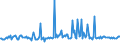 KN 35040000 /Exporte /Einheit = Preise (Euro/Tonne) /Partnerland: Ver.koenigreich /Meldeland: Europäische Union /35040000:Peptone und Ihre Derivate; Andere Eiweiástoffe und Ihre Derivate, A.n.g.; Hautpulver, Auch Chromiert