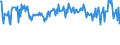 KN 35040000 /Exporte /Einheit = Preise (Euro/Tonne) /Partnerland: Griechenland /Meldeland: Europäische Union /35040000:Peptone und Ihre Derivate; Andere Eiweiástoffe und Ihre Derivate, A.n.g.; Hautpulver, Auch Chromiert