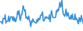 KN 35040000 /Exporte /Einheit = Preise (Euro/Tonne) /Partnerland: Belgien /Meldeland: Europäische Union /35040000:Peptone und Ihre Derivate; Andere Eiweiástoffe und Ihre Derivate, A.n.g.; Hautpulver, Auch Chromiert