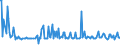 CN 35040000 /Exports /Unit = Prices (Euro/ton) /Partner: Luxembourg /Reporter: European Union /35040000:Peptones and Their Derivatives; Other Albuminous Substances and Their Derivatives, N.e.s.; Hide Powder, Whether or not Chromed