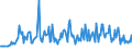 CN 35040000 /Exports /Unit = Prices (Euro/ton) /Partner: Sweden /Reporter: European Union /35040000:Peptones and Their Derivatives; Other Albuminous Substances and Their Derivatives, N.e.s.; Hide Powder, Whether or not Chromed