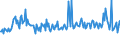 KN 35040000 /Exporte /Einheit = Preise (Euro/Tonne) /Partnerland: Finnland /Meldeland: Europäische Union /35040000:Peptone und Ihre Derivate; Andere Eiweiástoffe und Ihre Derivate, A.n.g.; Hautpulver, Auch Chromiert