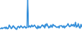 KN 35040000 /Exporte /Einheit = Preise (Euro/Tonne) /Partnerland: Oesterreich /Meldeland: Europäische Union /35040000:Peptone und Ihre Derivate; Andere Eiweiástoffe und Ihre Derivate, A.n.g.; Hautpulver, Auch Chromiert