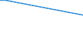 KN 35040000 /Exporte /Einheit = Preise (Euro/Tonne) /Partnerland: Faeroeer Inseln /Meldeland: Europäische Union /35040000:Peptone und Ihre Derivate; Andere Eiweiástoffe und Ihre Derivate, A.n.g.; Hautpulver, Auch Chromiert