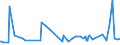 KN 35040000 /Exporte /Einheit = Preise (Euro/Tonne) /Partnerland: Malta /Meldeland: Europäische Union /35040000:Peptone und Ihre Derivate; Andere Eiweiástoffe und Ihre Derivate, A.n.g.; Hautpulver, Auch Chromiert