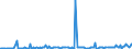 KN 35040000 /Exporte /Einheit = Preise (Euro/Tonne) /Partnerland: Tuerkei /Meldeland: Europäische Union /35040000:Peptone und Ihre Derivate; Andere Eiweiástoffe und Ihre Derivate, A.n.g.; Hautpulver, Auch Chromiert