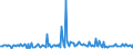 KN 35040000 /Exporte /Einheit = Preise (Euro/Tonne) /Partnerland: Litauen /Meldeland: Europäische Union /35040000:Peptone und Ihre Derivate; Andere Eiweiástoffe und Ihre Derivate, A.n.g.; Hautpulver, Auch Chromiert