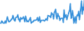 KN 35040000 /Exporte /Einheit = Preise (Euro/Tonne) /Partnerland: Ungarn /Meldeland: Europäische Union /35040000:Peptone und Ihre Derivate; Andere Eiweiástoffe und Ihre Derivate, A.n.g.; Hautpulver, Auch Chromiert