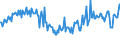 CN 35040000 /Exports /Unit = Prices (Euro/ton) /Partner: Bulgaria /Reporter: European Union /35040000:Peptones and Their Derivatives; Other Albuminous Substances and Their Derivatives, N.e.s.; Hide Powder, Whether or not Chromed