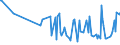 KN 35040000 /Exporte /Einheit = Preise (Euro/Tonne) /Partnerland: Moldau /Meldeland: Europäische Union /35040000:Peptone und Ihre Derivate; Andere Eiweiástoffe und Ihre Derivate, A.n.g.; Hautpulver, Auch Chromiert