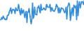 CN 35040000 /Exports /Unit = Prices (Euro/ton) /Partner: Russia /Reporter: European Union /35040000:Peptones and Their Derivatives; Other Albuminous Substances and Their Derivatives, N.e.s.; Hide Powder, Whether or not Chromed