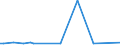 KN 35040000 /Exporte /Einheit = Preise (Euro/Tonne) /Partnerland: Georgien /Meldeland: Europäische Union /35040000:Peptone und Ihre Derivate; Andere Eiweiástoffe und Ihre Derivate, A.n.g.; Hautpulver, Auch Chromiert