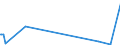 KN 35040000 /Exporte /Einheit = Preise (Euro/Tonne) /Partnerland: Aserbaidschan /Meldeland: Europäische Union /35040000:Peptone und Ihre Derivate; Andere Eiweiástoffe und Ihre Derivate, A.n.g.; Hautpulver, Auch Chromiert