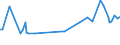 KN 35040000 /Exporte /Einheit = Preise (Euro/Tonne) /Partnerland: Kirgistan /Meldeland: Europäische Union /35040000:Peptone und Ihre Derivate; Andere Eiweiástoffe und Ihre Derivate, A.n.g.; Hautpulver, Auch Chromiert