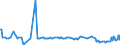 KN 35040000 /Exporte /Einheit = Preise (Euro/Tonne) /Partnerland: Ehem.jug.rep.mazed /Meldeland: Europäische Union /35040000:Peptone und Ihre Derivate; Andere Eiweiástoffe und Ihre Derivate, A.n.g.; Hautpulver, Auch Chromiert