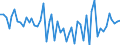 KN 35040000 /Exporte /Einheit = Preise (Euro/Tonne) /Partnerland: Serbien /Meldeland: Europäische Union /35040000:Peptone und Ihre Derivate; Andere Eiweiástoffe und Ihre Derivate, A.n.g.; Hautpulver, Auch Chromiert