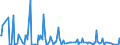 KN 35040000 /Exporte /Einheit = Preise (Euro/Tonne) /Partnerland: Marokko /Meldeland: Europäische Union /35040000:Peptone und Ihre Derivate; Andere Eiweiástoffe und Ihre Derivate, A.n.g.; Hautpulver, Auch Chromiert