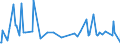 CN 35040000 /Exports /Unit = Prices (Euro/ton) /Partner: Tunisia /Reporter: European Union /35040000:Peptones and Their Derivatives; Other Albuminous Substances and Their Derivatives, N.e.s.; Hide Powder, Whether or not Chromed