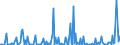 KN 35040000 /Exporte /Einheit = Preise (Euro/Tonne) /Partnerland: Aegypten /Meldeland: Europäische Union /35040000:Peptone und Ihre Derivate; Andere Eiweiástoffe und Ihre Derivate, A.n.g.; Hautpulver, Auch Chromiert