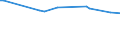 KN 35040000 /Exporte /Einheit = Preise (Euro/Tonne) /Partnerland: Sudan /Meldeland: Europäische Union /35040000:Peptone und Ihre Derivate; Andere Eiweiástoffe und Ihre Derivate, A.n.g.; Hautpulver, Auch Chromiert