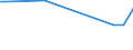 KN 35040000 /Exporte /Einheit = Preise (Euro/Tonne) /Partnerland: Sierra Leone /Meldeland: Europäische Union /35040000:Peptone und Ihre Derivate; Andere Eiweiástoffe und Ihre Derivate, A.n.g.; Hautpulver, Auch Chromiert