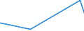 KN 35040000 /Exporte /Einheit = Preise (Euro/Tonne) /Partnerland: Liberia /Meldeland: Europäische Union /35040000:Peptone und Ihre Derivate; Andere Eiweiástoffe und Ihre Derivate, A.n.g.; Hautpulver, Auch Chromiert