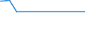 KN 35040000 /Exporte /Einheit = Preise (Euro/Tonne) /Partnerland: Togo /Meldeland: Europäische Union /35040000:Peptone und Ihre Derivate; Andere Eiweiástoffe und Ihre Derivate, A.n.g.; Hautpulver, Auch Chromiert