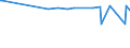 KN 35040000 /Exporte /Einheit = Preise (Euro/Tonne) /Partnerland: Kongo /Meldeland: Europäische Union /35040000:Peptone und Ihre Derivate; Andere Eiweiástoffe und Ihre Derivate, A.n.g.; Hautpulver, Auch Chromiert