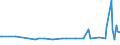 KN 35040000 /Exporte /Einheit = Preise (Euro/Tonne) /Partnerland: Dem. Rep. Kongo /Meldeland: Europäische Union /35040000:Peptone und Ihre Derivate; Andere Eiweiástoffe und Ihre Derivate, A.n.g.; Hautpulver, Auch Chromiert