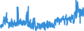 CN 3504 /Exports /Unit = Prices (Euro/ton) /Partner: Finland /Reporter: Eur27_2020 /3504:Peptones and Their Derivatives; Other Protein Substances and Their Derivatives, N.e.s.; Hide Powder, Whether or not Chromed (Excl. Organic or Inorganic Compounds of Mercury Whether or not Chemically Defined)