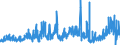 CN 3504 /Exports /Unit = Prices (Euro/ton) /Partner: Hungary /Reporter: Eur27_2020 /3504:Peptones and Their Derivatives; Other Protein Substances and Their Derivatives, N.e.s.; Hide Powder, Whether or not Chromed (Excl. Organic or Inorganic Compounds of Mercury Whether or not Chemically Defined)