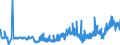 CN 3504 /Exports /Unit = Prices (Euro/ton) /Partner: For.jrep.mac /Reporter: Eur27_2020 /3504:Peptones and Their Derivatives; Other Protein Substances and Their Derivatives, N.e.s.; Hide Powder, Whether or not Chromed (Excl. Organic or Inorganic Compounds of Mercury Whether or not Chemically Defined)