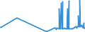 CN 3504 /Exports /Unit = Prices (Euro/ton) /Partner: Montenegro /Reporter: Eur27_2020 /3504:Peptones and Their Derivatives; Other Protein Substances and Their Derivatives, N.e.s.; Hide Powder, Whether or not Chromed (Excl. Organic or Inorganic Compounds of Mercury Whether or not Chemically Defined)