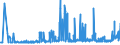 CN 35051050 /Exports /Unit = Prices (Euro/ton) /Partner: Luxembourg /Reporter: Eur27_2020 /35051050:Starches, Etherified or Esterified (Excl. Dextrins)