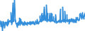 CN 35051050 /Exports /Unit = Prices (Euro/ton) /Partner: Belarus /Reporter: Eur27_2020 /35051050:Starches, Etherified or Esterified (Excl. Dextrins)