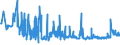 CN 35051050 /Exports /Unit = Prices (Euro/ton) /Partner: Bosnia-herz. /Reporter: Eur27_2020 /35051050:Starches, Etherified or Esterified (Excl. Dextrins)