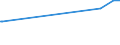 CN 35051050 /Exports /Unit = Prices (Euro/ton) /Partner: Guinea /Reporter: European Union /35051050:Starches, Etherified or Esterified (Excl. Dextrins)